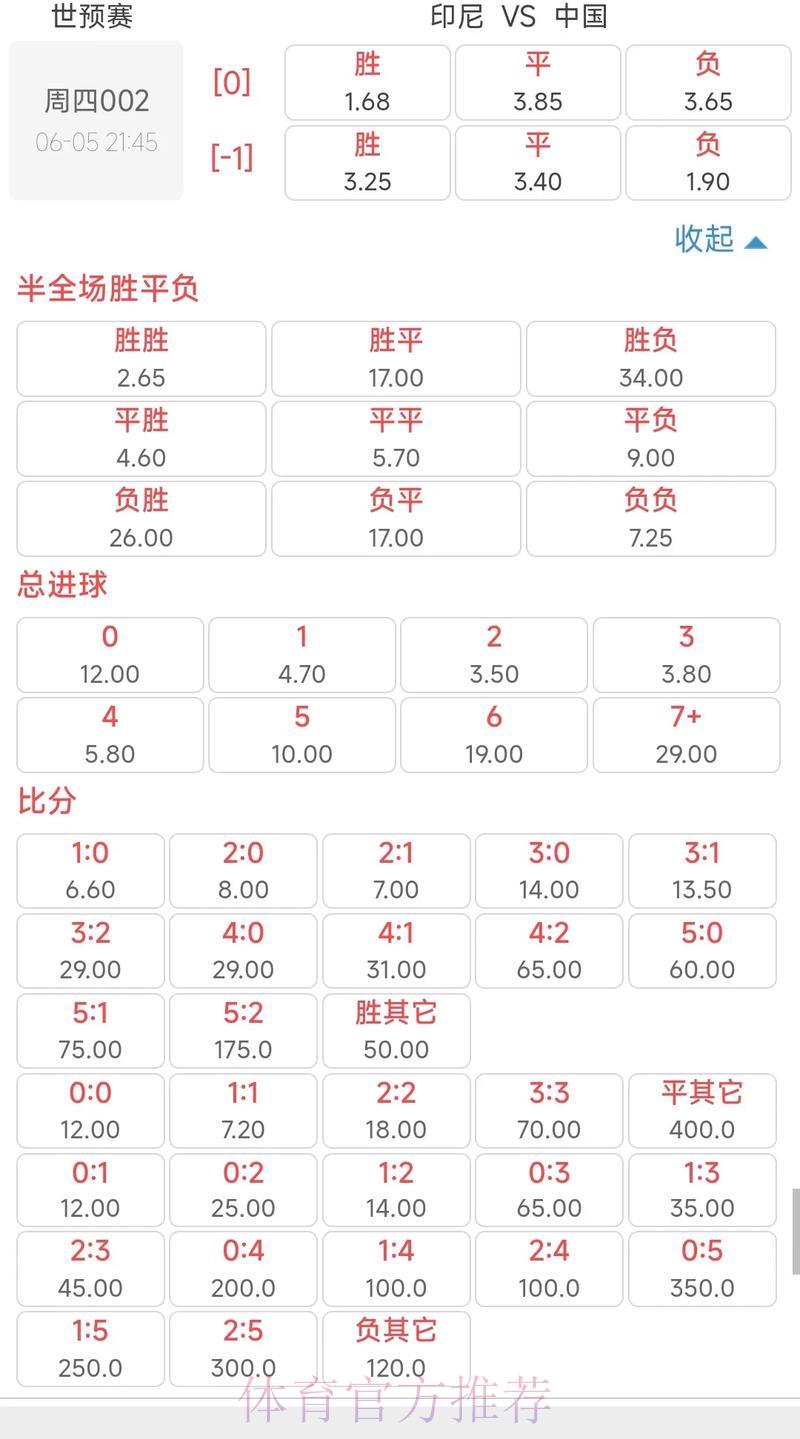 世界杯竞猜攻略：赔率解读与投注技巧全指南